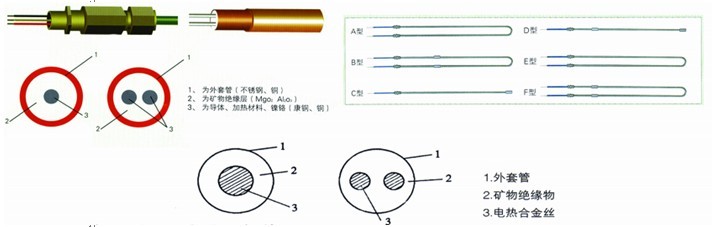 鎧裝電加熱(伴熱電纜)(MI電纜)